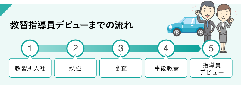 教習指導員デビューまでの流れ