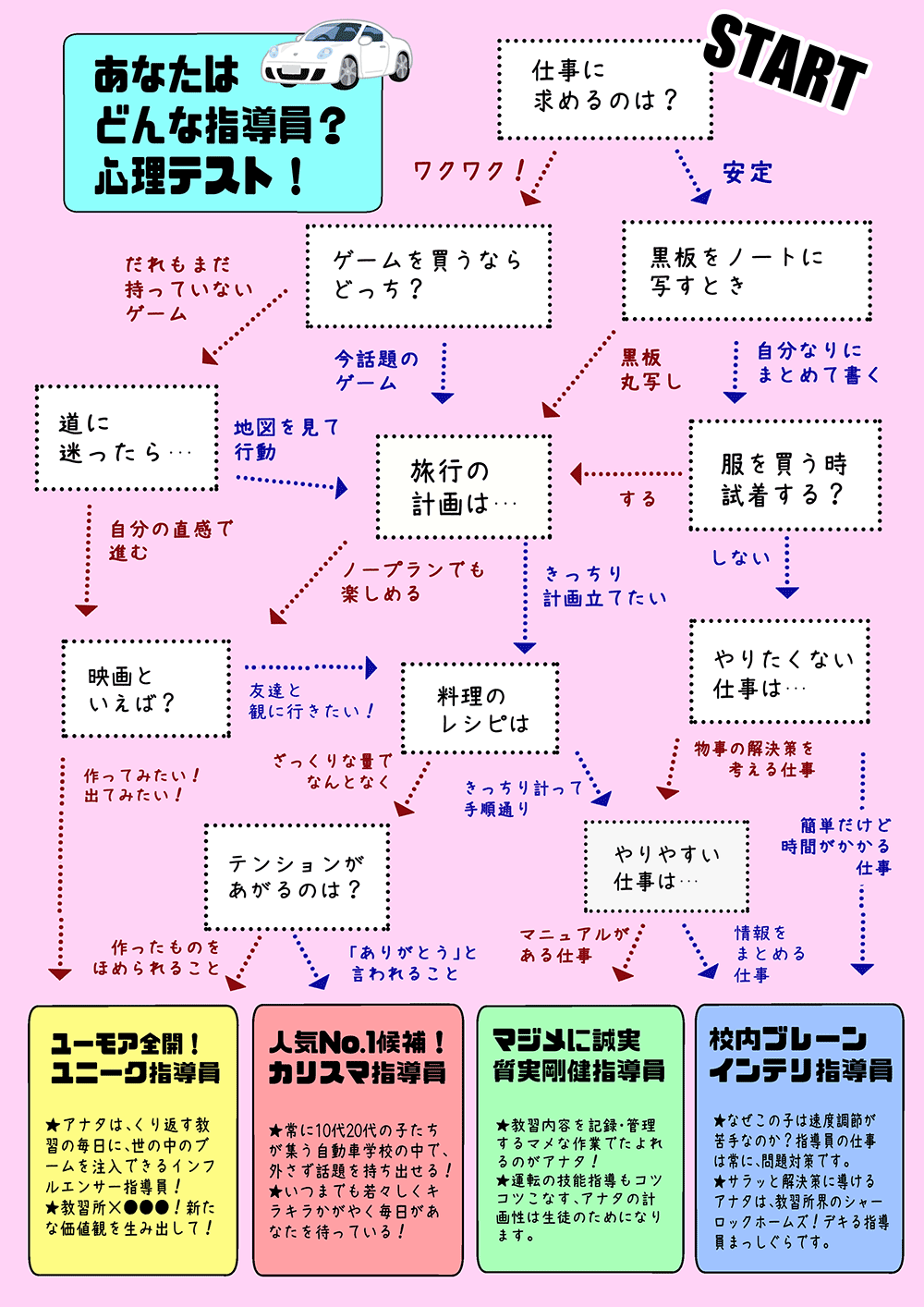 教習所求人ナビ-「あなたはどんな指導員？心理テスト！」